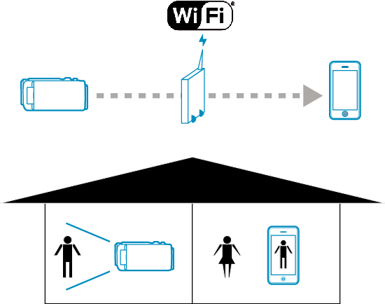 C2-WiFi_Example_OUTSIDE MONITORING_home